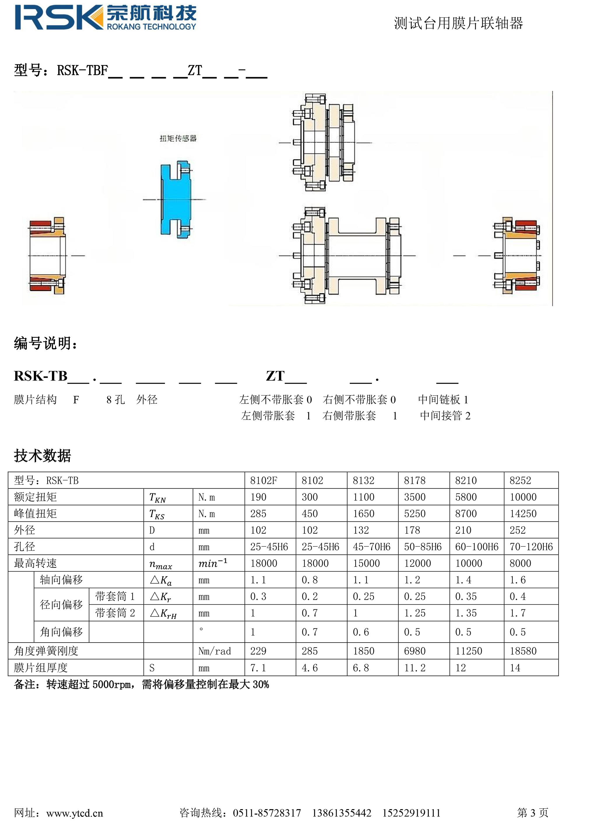 法蘭形式.jpg