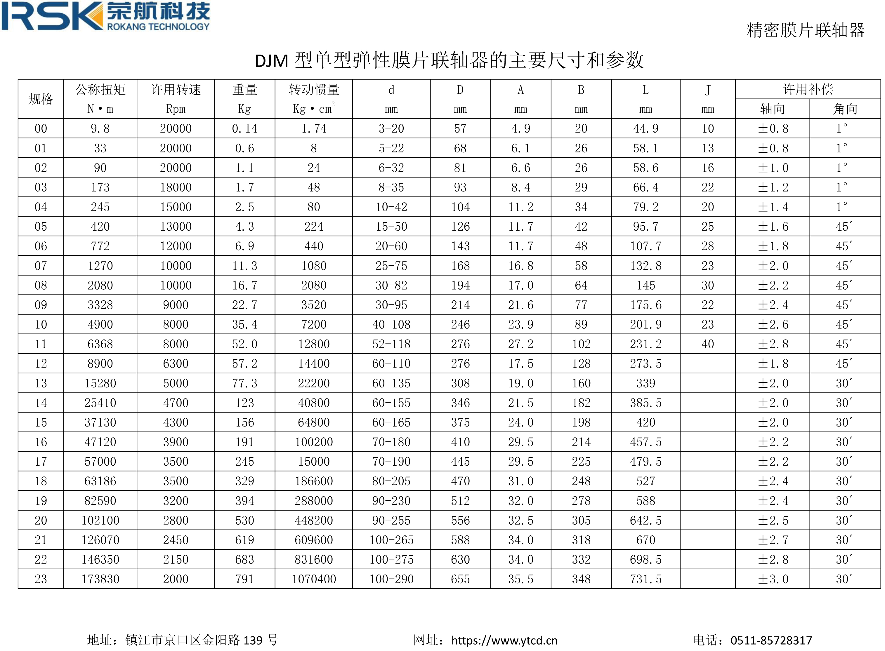 DJM型膜片聯(lián)軸器.jpg